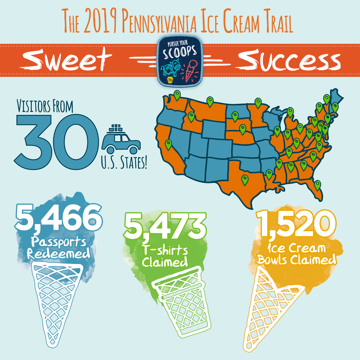 Creameries Encouraged to Participate in 2020 PA Ice Cream Trail